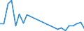 Flow: Exports / Measure: Values / Partner Country: Germany / Reporting Country: Israel