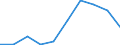 Flow: Exports / Measure: Values / Partner Country: Germany / Reporting Country: Poland