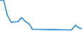 Flow: Exports / Measure: Values / Partner Country: Germany / Reporting Country: Slovakia