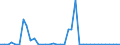 Flow: Exports / Measure: Values / Partner Country: Germany / Reporting Country: United Kingdom