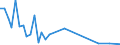 Flow: Exports / Measure: Values / Partner Country: Hong Kong SAR of China / Reporting Country: Germany