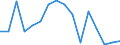 Flow: Exports / Measure: Values / Partner Country: Hong Kong SAR of China / Reporting Country: Switzerland incl. Liechtenstein