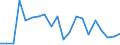 Flow: Exports / Measure: Values / Partner Country: Italy excl. San Marino & Vatican / Reporting Country: Denmark