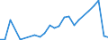 Flow: Exports / Measure: Values / Partner Country: Italy excl. San Marino & Vatican / Reporting Country: Netherlands