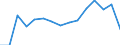 Flow: Exports / Measure: Values / Partner Country: Italy incl. San Marino & Vatican / Reporting Country: Austria