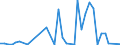 Flow: Exports / Measure: Values / Partner Country: World / Reporting Country: Australia