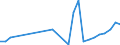 Flow: Exports / Measure: Values / Partner Country: World / Reporting Country: Austria