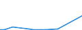 Flow: Exports / Measure: Values / Partner Country: World / Reporting Country: Chile