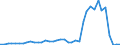 Flow: Exports / Measure: Values / Partner Country: World / Reporting Country: Germany