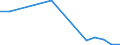 Flow: Exports / Measure: Values / Partner Country: World / Reporting Country: Greece