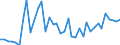 Flow: Exports / Measure: Values / Partner Country: World / Reporting Country: Italy incl. San Marino & Vatican