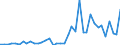 Flow: Exports / Measure: Values / Partner Country: World / Reporting Country: Spain