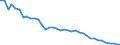 Flow: Exports / Measure: Values / Partner Country: World / Reporting Country: Switzerland incl. Liechtenstein