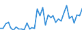 Flow: Exports / Measure: Values / Partner Country: World / Reporting Country: USA incl. PR. & Virgin Isds.