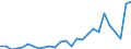 Flow: Exports / Measure: Values / Partner Country: Bangladesh / Reporting Country: Czech Rep.