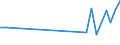 Flow: Exports / Measure: Values / Partner Country: Bangladesh / Reporting Country: Italy incl. San Marino & Vatican