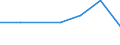 Flow: Exports / Measure: Values / Partner Country: Bangladesh / Reporting Country: Netherlands