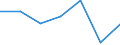 Flow: Exports / Measure: Values / Partner Country: Singapore / Reporting Country: Australia