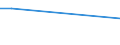 Flow: Exports / Measure: Values / Partner Country: Singapore / Reporting Country: France incl. Monaco & overseas