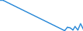 Flow: Exports / Measure: Values / Partner Country: Singapore / Reporting Country: Germany