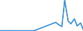 Flow: Exports / Measure: Values / Partner Country: Singapore / Reporting Country: Switzerland incl. Liechtenstein