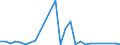 Flow: Exports / Measure: Values / Partner Country: Switzerland excl. Liechtenstein / Reporting Country: France incl. Monaco & overseas