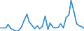 Flow: Exports / Measure: Values / Partner Country: Switzerland excl. Liechtenstein / Reporting Country: Italy incl. San Marino & Vatican