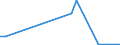 Flow: Exports / Measure: Values / Partner Country: Switzerland incl. Liechtenstein / Reporting Country: Austria