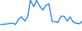 Flow: Exports / Measure: Values / Partner Country: Switzerland incl. Liechtenstein / Reporting Country: Czech Rep.