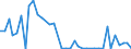 Flow: Exports / Measure: Values / Partner Country: Switzerland incl. Liechtenstein / Reporting Country: Germany