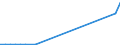 Flow: Exports / Measure: Values / Partner Country: World / Reporting Country: Austria