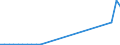 Flow: Exports / Measure: Values / Partner Country: World / Reporting Country: Belgium