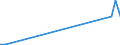 Flow: Exports / Measure: Values / Partner Country: World / Reporting Country: Czech Rep.