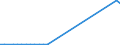 Flow: Exports / Measure: Values / Partner Country: World / Reporting Country: France incl. Monaco & overseas