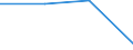 Flow: Exports / Measure: Values / Partner Country: World / Reporting Country: Hungary