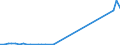 Flow: Exports / Measure: Values / Partner Country: World / Reporting Country: Japan