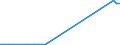 Flow: Exports / Measure: Values / Partner Country: World / Reporting Country: Netherlands