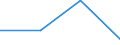 Flow: Exports / Measure: Values / Partner Country: World / Reporting Country: New Zealand