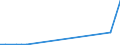 Flow: Exports / Measure: Values / Partner Country: World / Reporting Country: Spain
