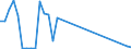 Flow: Exports / Measure: Values / Partner Country: World / Reporting Country: Sweden