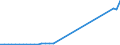 Flow: Exports / Measure: Values / Partner Country: World / Reporting Country: Switzerland incl. Liechtenstein