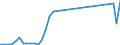 Flow: Exports / Measure: Values / Partner Country: World / Reporting Country: United Kingdom