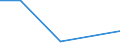 Flow: Exports / Measure: Values / Partner Country: France excl. Monaco & overseas / Reporting Country: Germany