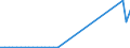 Flow: Exports / Measure: Values / Partner Country: France incl. Monaco & overseas / Reporting Country: Switzerland incl. Liechtenstein