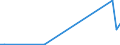 Flow: Exports / Measure: Values / Partner Country: France incl. Monaco & overseas / Reporting Country: United Kingdom