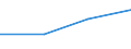 Flow: Exports / Measure: Values / Partner Country: New Zealand / Reporting Country: Belgium