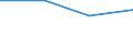 Flow: Exports / Measure: Values / Partner Country: New Zealand / Reporting Country: Germany