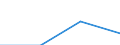 Flow: Exports / Measure: Values / Partner Country: New Zealand / Reporting Country: Switzerland incl. Liechtenstein