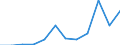 Flow: Exports / Measure: Values / Partner Country: USA incl. Puerto Rico / Reporting Country: Switzerland incl. Liechtenstein
