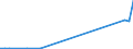 Flow: Exports / Measure: Values / Partner Country: Switzerland excl. Liechtenstein / Reporting Country: Germany